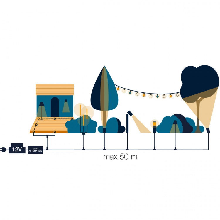 LightsOn Luna Startpaket 2 x Trädgårdsspot Grå