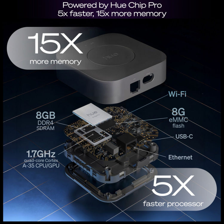 Philips Hue Startkit White and Color Ambiance 3xE27 1100lm + fjärr + Hue Bridge Pro