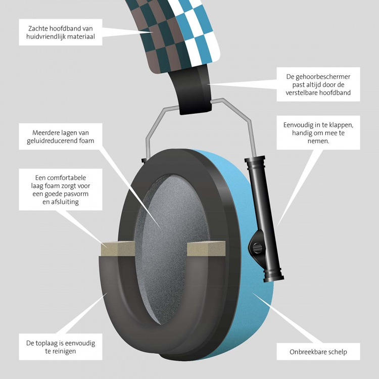 Alecto Høreværn til babyer og småbørn Blå