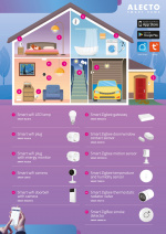 Alecto Smart Wi-Fi-stik med energimonitor 16A 3680W 4-pak Hvid Alecto Smart Wi-Fi-stik med energimonitor 16A 3680W 4-pak Hvid
