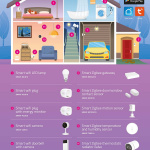 Alecto Smart Wi-Fi-dørklokke med kamera, velegnet til hjemmeautomatisering Black