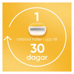 Gillette Venus Rakblad Pro Comfortglide Coconut Olay 3st