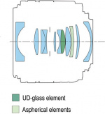 Canon RF 24mm F1.8 MACRO IS STM-vidvinkelobjektiv