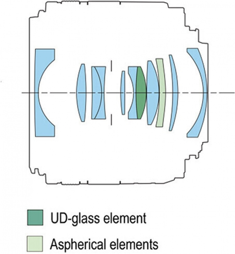 Canon RF 24mm F1.8 MACRO IS STM-vidvinkelobjektiv
