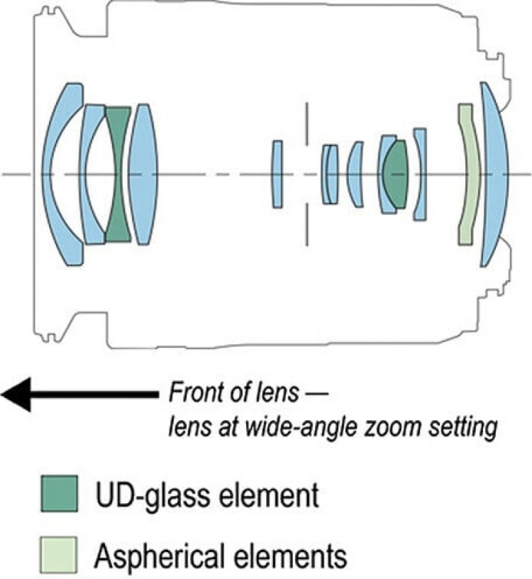 Canon Canon RF 15-30mm F4.5-6.3 IS