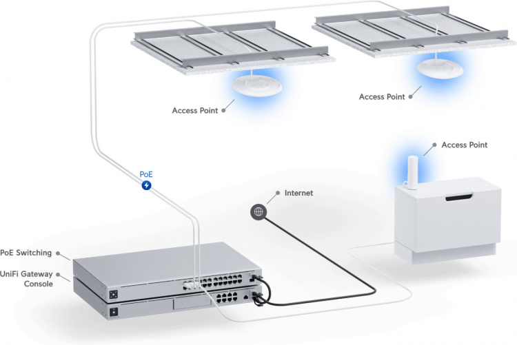 Ubiquiti UniFi 6 Enterprise - WiFi 6E-basestation