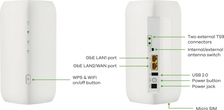 ZyXEL Nebula FWA505 5G/4G/LTE-modem og WiFi 6-router Dette
