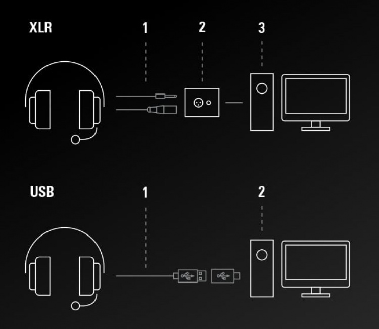Audio-Technica ATH-M50xSTS StreamSet headset, XLR / 3,5 mm