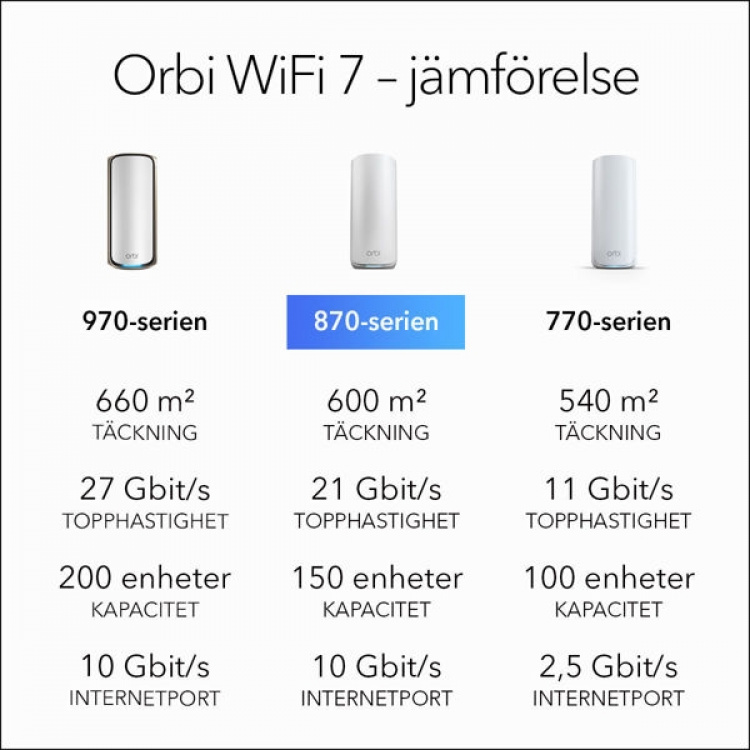 Netgear Orbi 870 Series Tri-Band WiFi 7 Mesh 2-Pack Netgear